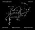 Pmp Orchestra, Roland Dahind:  Anthony Braxton: Trillium X