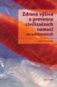 Zdravá výživa a prevence civilizačních nemocí ve schématech